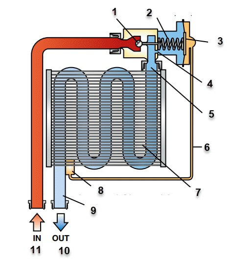 نحوه عملکرد شیر انبساطی در مدار