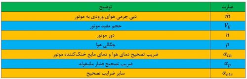 توصیف پارامترهای رابطه1