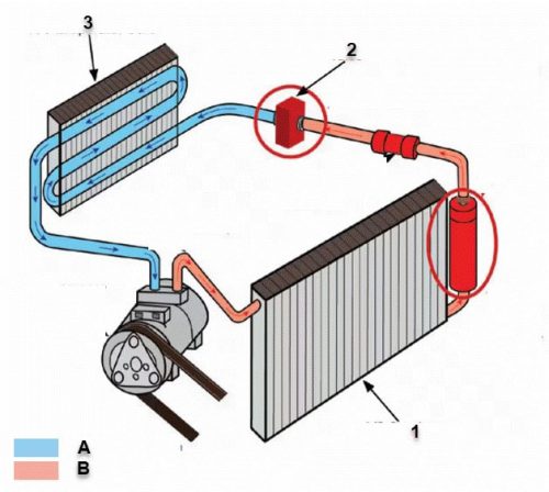 محل شروع فرایند Expension در کولر خودرو