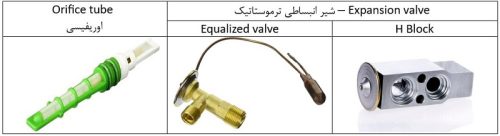 انواع شیرهای انبساطی مورد استفاده در خودرو
