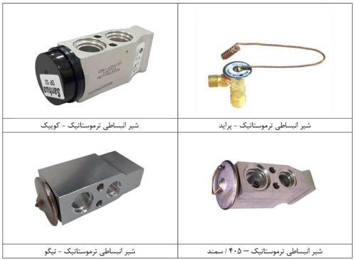 نمونه‌های از شیر انبساطی ترموستاتیک در برخی خودروها