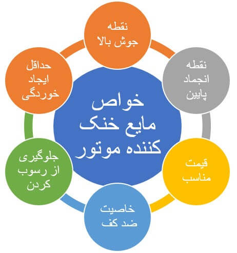 خواص مهم مایع خنک‌کننده موتور