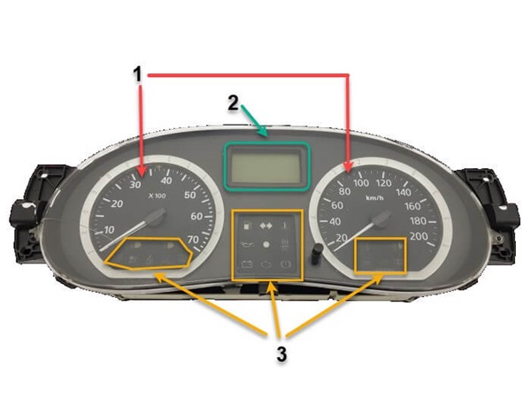 اجزا قابل مشاهده تشکیل دهنده نسل سوم صفحه کیلومتر
