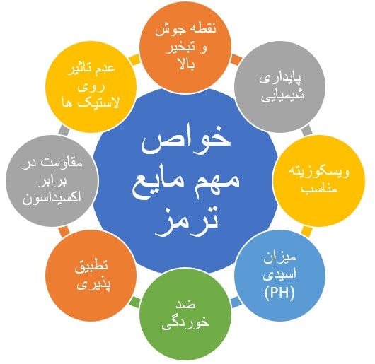 خواص مهم برای روغن ترمز