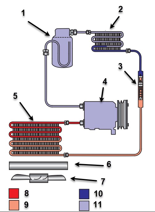شماتیک جانمایی اجرا کولر در سیستم با اوریفیس