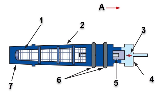 اجزا داخلی نوعی FOT
