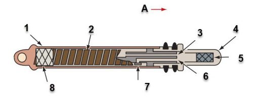 اجزا داخلی نوعی VOT