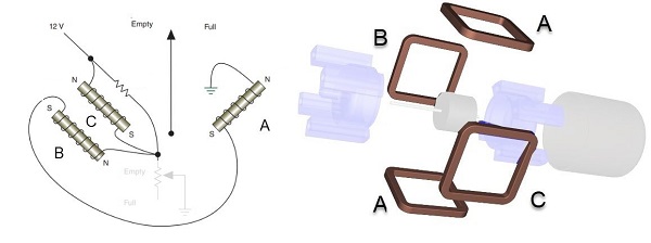 نحوه چیدمان سه سیم‌پیچ روی هسته گیج