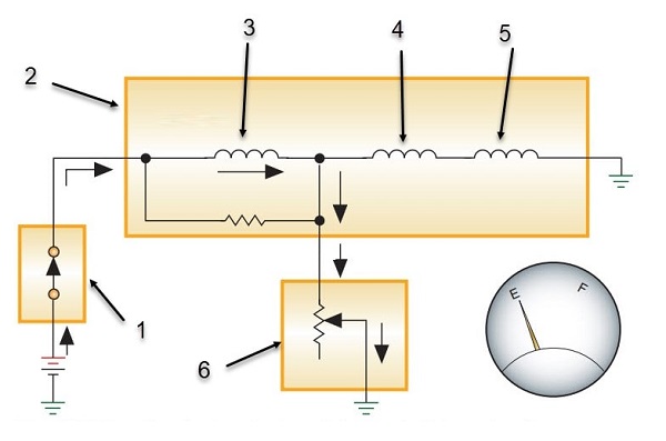 نحوه عملکرد نشان‌دهنده air core با سه سیم‌پیچ - گیج سوخت – حالت خالی