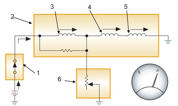 نحوه عملکرد نشان‌دهنده air core با سه سیم‌پیچ - گیج سوخت – حالت پر