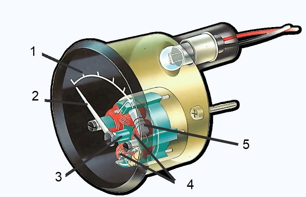 ساختار گیج از نوع air-core