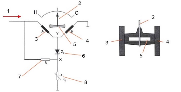نمونه ای از مدار گیج air core با مقاومت و دیود کنترلی