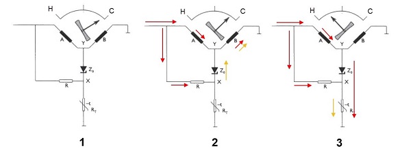 عملکرد گیج air core با مقاومت و دیود کنترلی